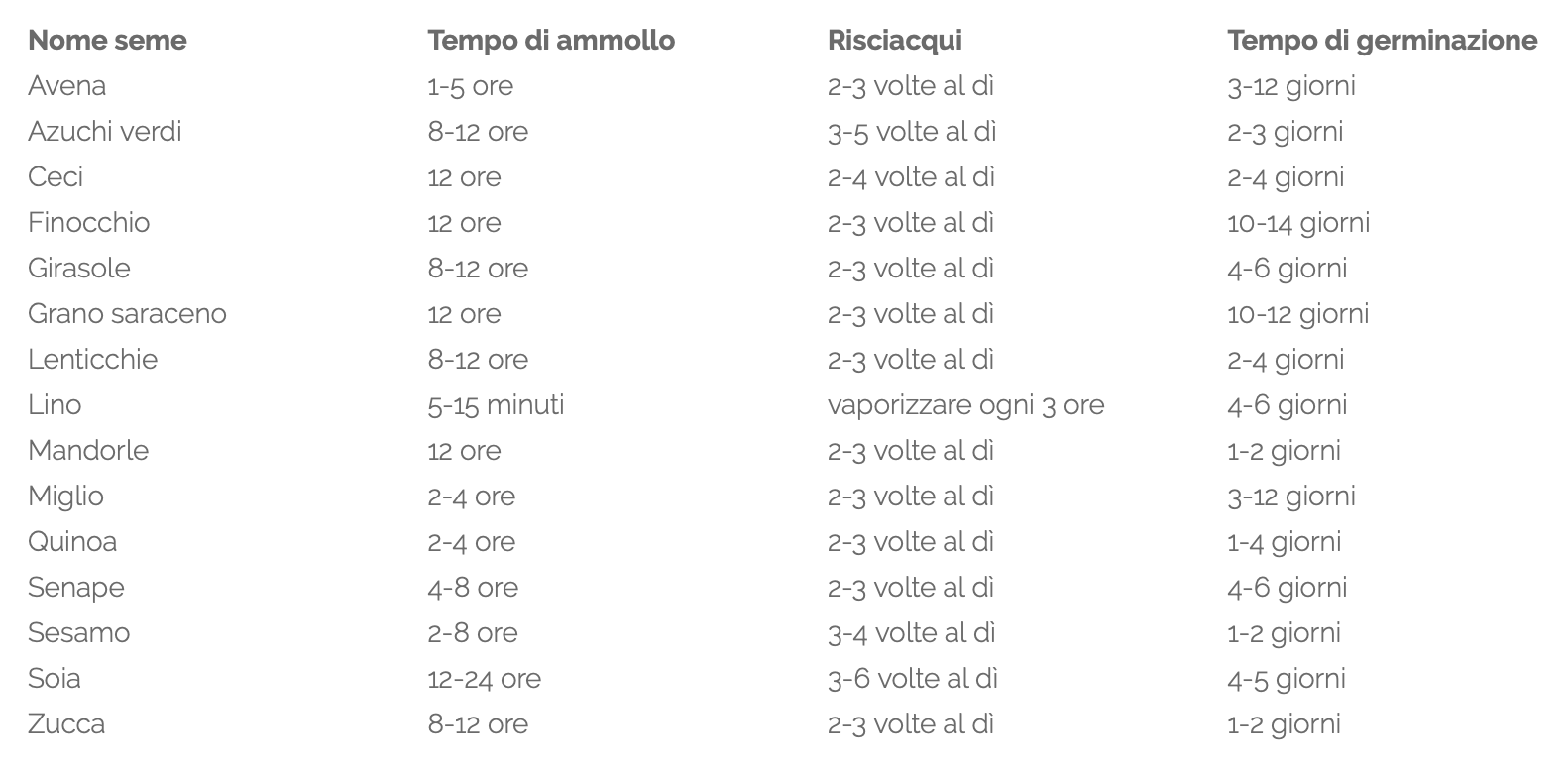 germogli negozio leggero